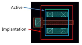 기존 Commercial CMOS Fabrication의 N-type MOSFET layout