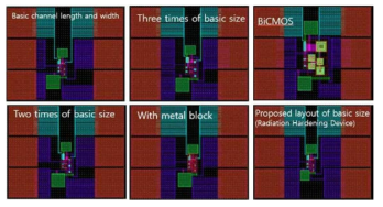 Basic size, double-size, triple-size, metal blocking 그리고 BiCMOS로 설계된 preamplifier layout