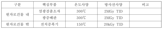 방사선 검출기 핵심부품 환경 사양