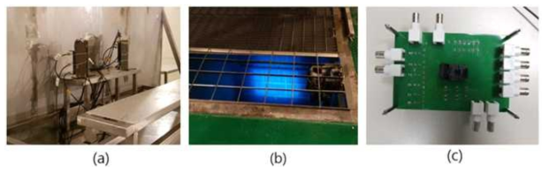 고준위 내 방사선 시험 사진, (a) 조사시설 내 시험품 설치, (b) Cobalt-60 고준위 감마 선원 (c) 제작된 시험품