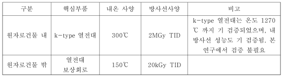 원자로 외벽 온도검출기 핵심부품 환경 사양