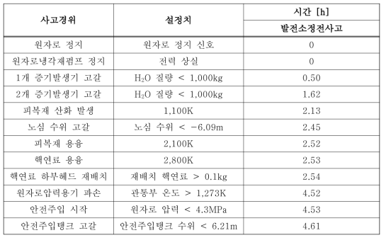 발전소정전사고의 주요 사고경위