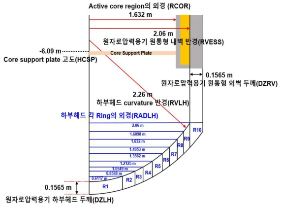 하부헤드 영역에 대한 상세모델링