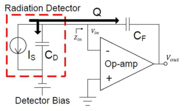 센서로 부터 생성된 전하는 센서와 피드백 커패시터로 나뉨