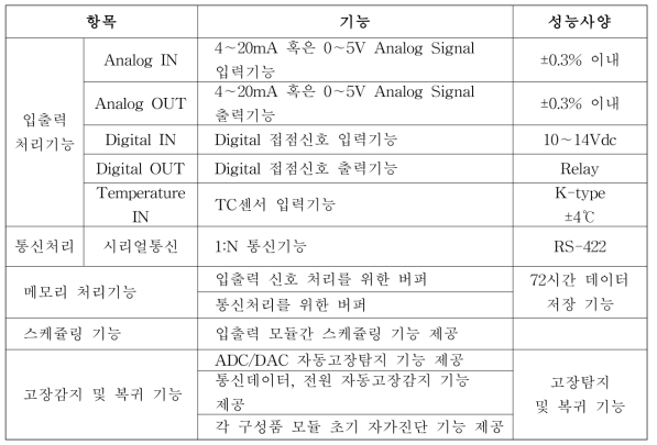 원전블랙박스 주요 성능 기준