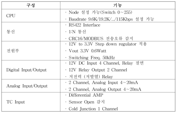 단위모듈 구성 및 기능