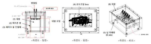 원전블랙박스 단위모듈 외함 구성도