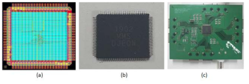 (a) MCU Layout, (b) 완성된 MCU package, (c) Test board