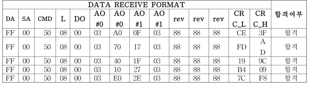 데이터 수신 기능 검사(CRC-16/MODBUS)