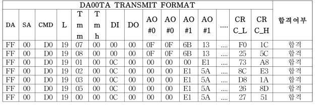 데이터 송신 기능 검사(CRC-16/MODBUS)