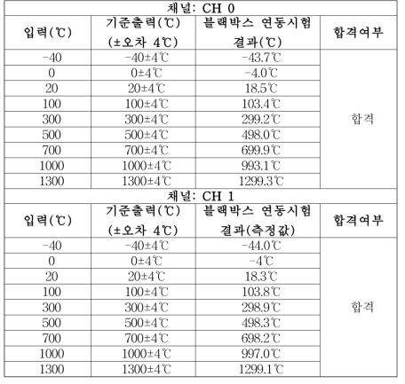 Analog Output 기능 시험 결과