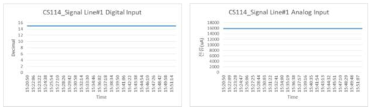 Signal Line#1 CS114 시험 - Analog, Digital input