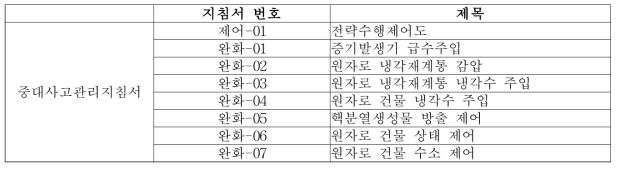 중대사고관리지침서 직무분석 범위