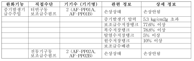 중대사고관리지침서 직무분석 예