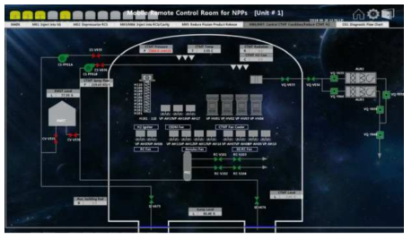 세부계통화면 M06/07: Control CTMT Condition/Reduce CTMT H2