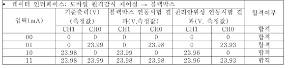 디지털 출력 시험 결과