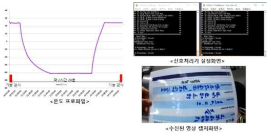 저온저장 온도 프로파일 및 시험 결과