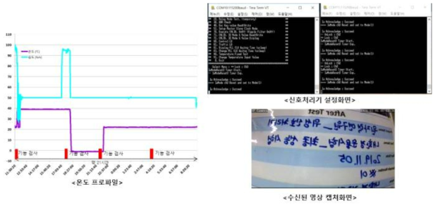 운용시험 프로파일 및 시험 결과