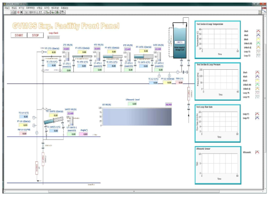 GVMCS 성능시험설비 DAS (LABVIEW) - 열수력 데이터