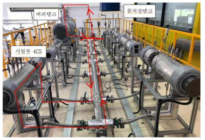 GVMCS 고온고압 성능시험설비 시험루프