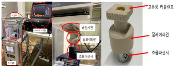 고온용 커플런트 및 장기 딜레이라인 온도영향 평가 장치