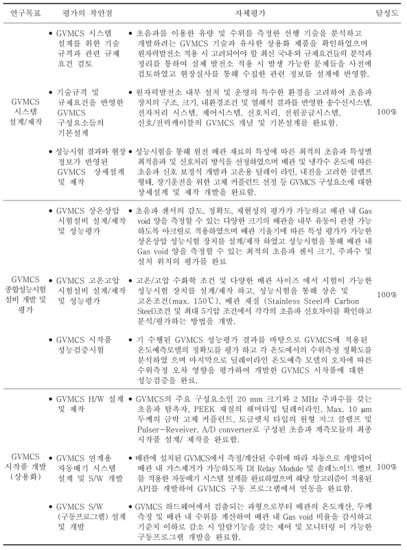 구제적인 연구목표 수행 내용