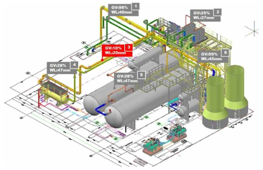 Gas Void가 설정 값 이상일 경우의 상태 표시의 예