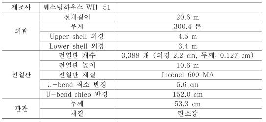 고리 1호기 퇴역 증기발생기의 물리적 제원