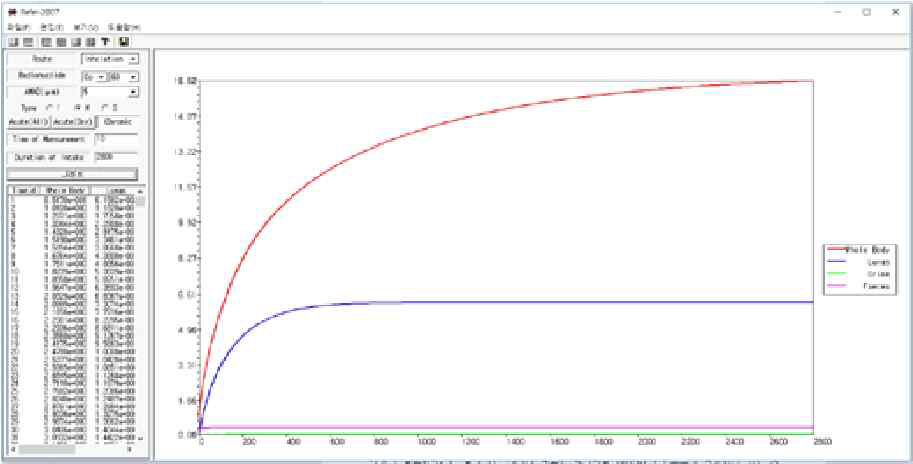 Fraction of Intake of 60Co