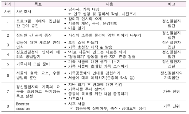 「회복적 가족대화모임」 프로그램