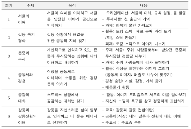 서클 프로그램 개요