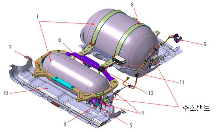 수소연료전지차의 수소저장 시스템