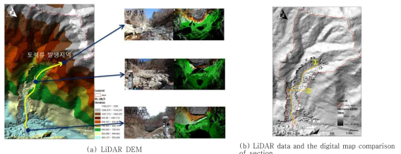 LiDAR data analysis