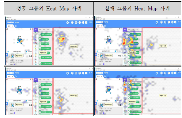 그룹별 Heat map의 특징
