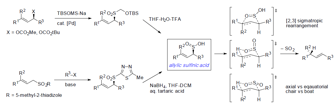 알릴설핀산 재배열(레트로-엔) 반응을 이용한 입체 선택적 알켄 합성