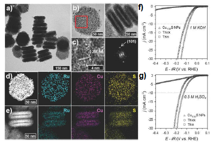 a) ~ e) 합성된 Cu2-xS@Ru 선인장 형태의 TEM 이미지 및 EDS elemental mapping image f), g) 촉매의 염기성 및 산성 조건에서의 HER 활성