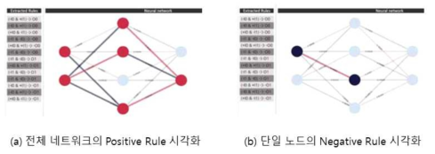 시각화 도구를 통한 규칙의 추론 과정 시각화 예제