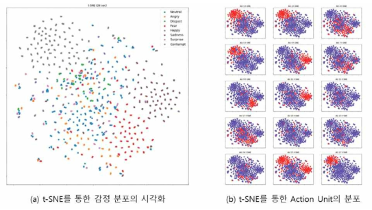 t-SNE를 통해 사용한 FACS의 감정 분포와 action unit 분포 비교