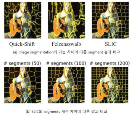 Image segmentation 기법의 차이 및 segments 개수 차이에 따른 결과 비교