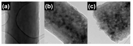 (a) 0%, (b) 5%, (c) 10%의 프루시안 블루가 포함된 나노섬유복합체의 HR-TEM 사진