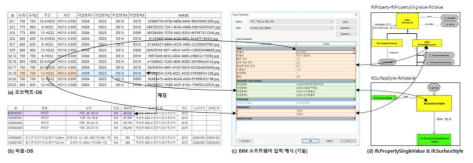 3D 파일 생성과정과 IFC 연계