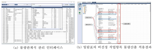 물량관계식 인터페이스와 비선정 작업항목 물량산출 적용결과