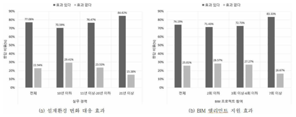 2차 실무자 설문결과-1