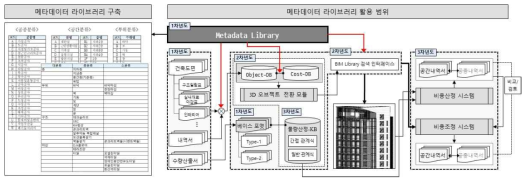 메타데이터 라이브러리 구축 및 활용범위