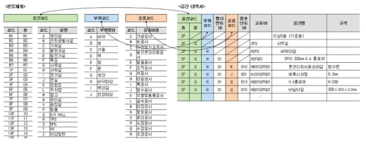 공간내역서 베이스 포맷 구성