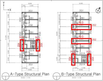 Beam performance check of A-Type(좌), B-Type(우)