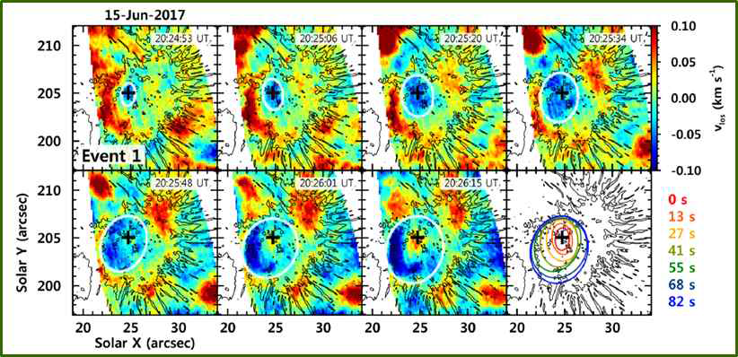 온도최저지역에서 본 암부 진동의 수평 전파 양상. (Cho et al. 2019 ApJ)