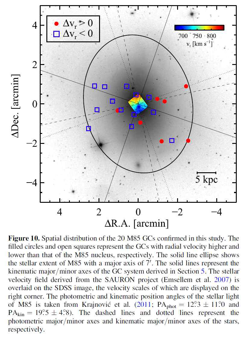 Gemini/GMOS로 관측한 M85구상성단의 속도