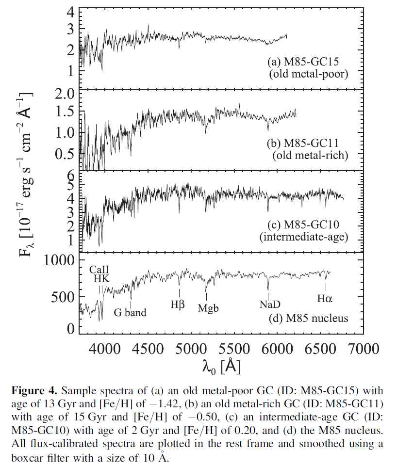 Gemini/GMOS로 관측한 M85 구상성단의 스펰드럼
