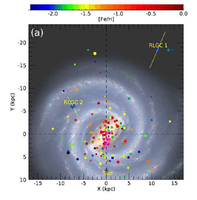 새로 발견한 구상성단의 위치(노란선). 작은 점들은 기존에 알려진 구상성단의 위치를 나타내며, 색은 중원소함량 값을 상대적으로 보여준다